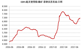 產(chǎn)業(yè)利空盡放，鎳價(jià)三季度或?qū)⒂瓉硎锕庳掳肽晖顿Y報(bào)告