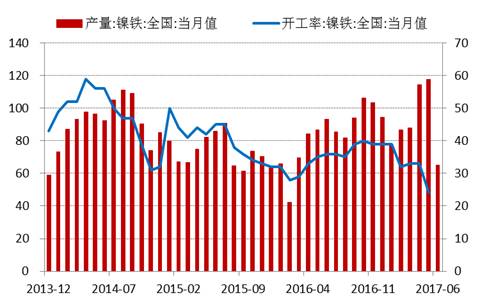產(chǎn)業(yè)利空盡放，鎳價(jià)三季度或?qū)⒂瓉硎锕庳掳肽晖顿Y報(bào)告
