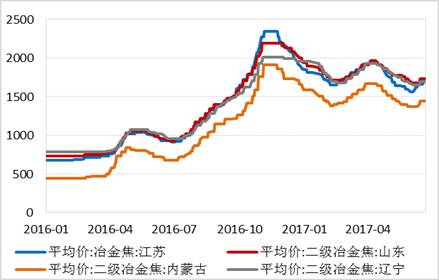 四、總結(jié)與展望