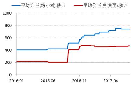 產(chǎn)業(yè)利空盡放，鎳價(jià)三季度或?qū)⒂瓉硎锕庳掳肽晖顿Y報(bào)告