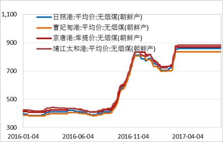 產(chǎn)業(yè)利空盡放，鎳價(jià)三季度或?qū)⒂瓉硎锕庳掳肽晖顿Y報(bào)告